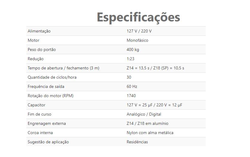 Automatizador Deslizante PPA DZ Rio 400 Facility Connect